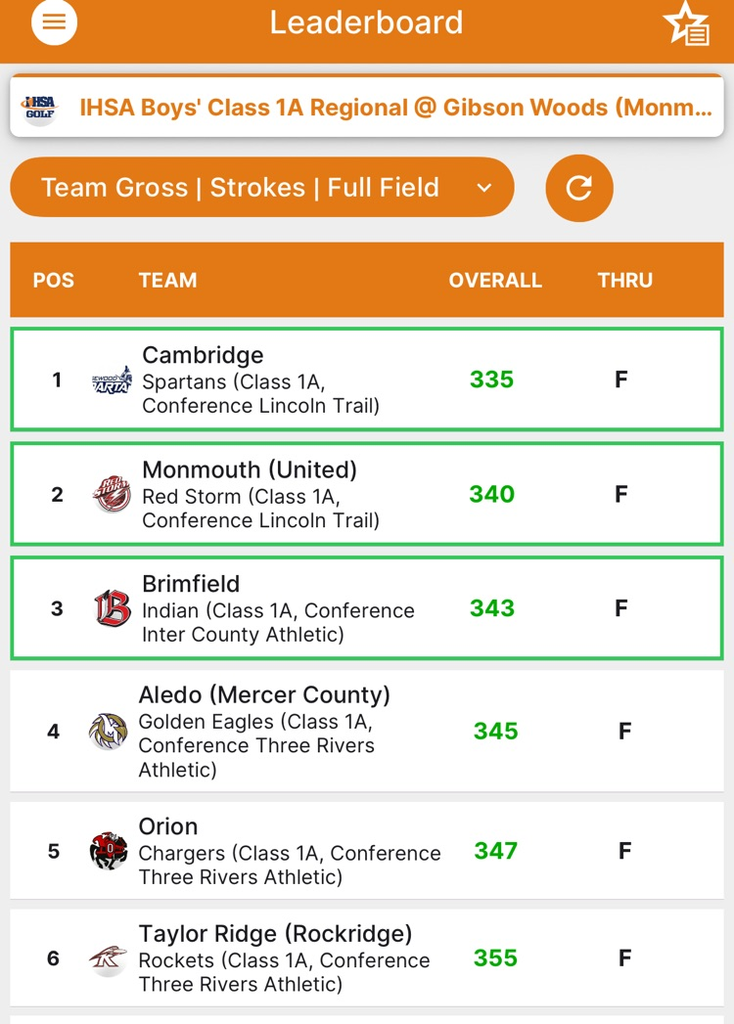 scores