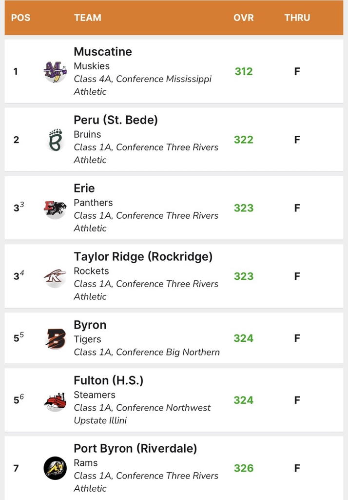 scores