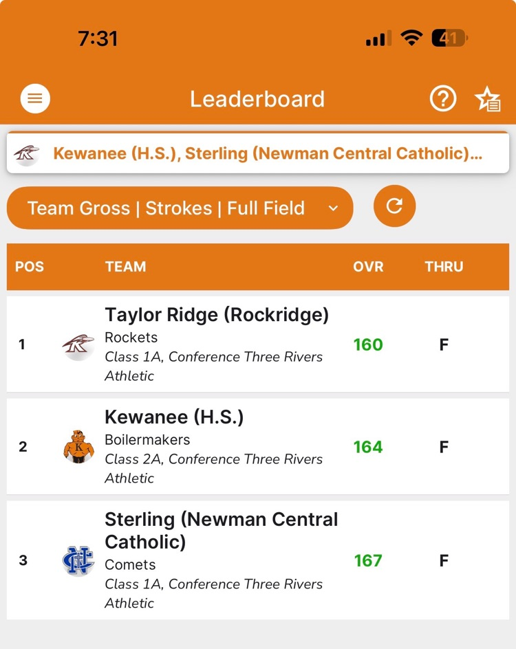 scores