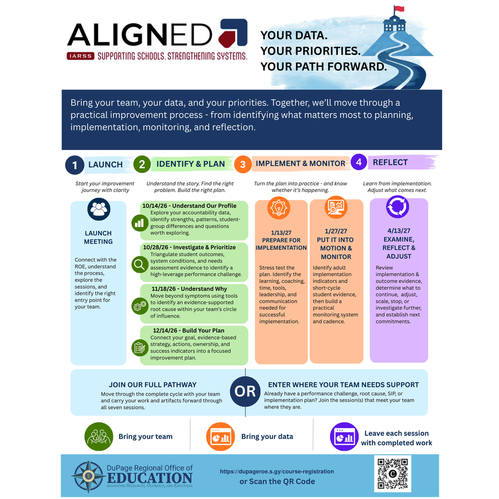 An infographic outlining steps for a practical improvement process. Title reads "Aligned" and "Your Data. Your Priorities. Your Path Forward".