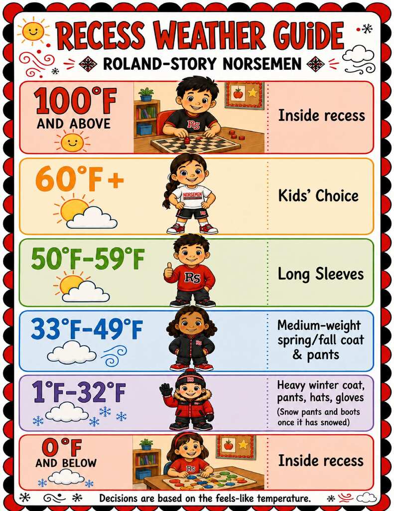 Recess Weather Guide
