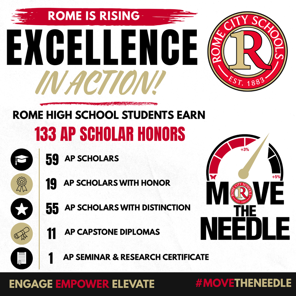 AP Scholars results