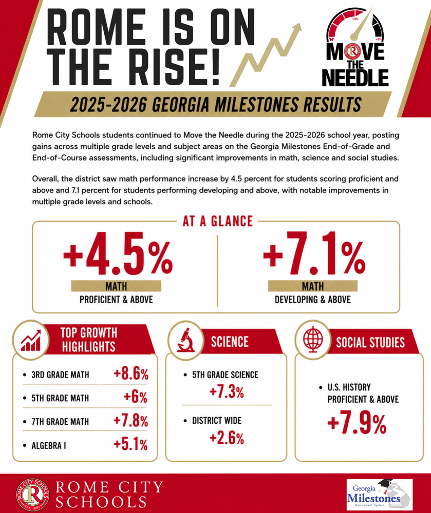 milestones graphic