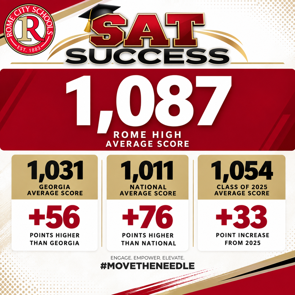 SAT scores 2026
