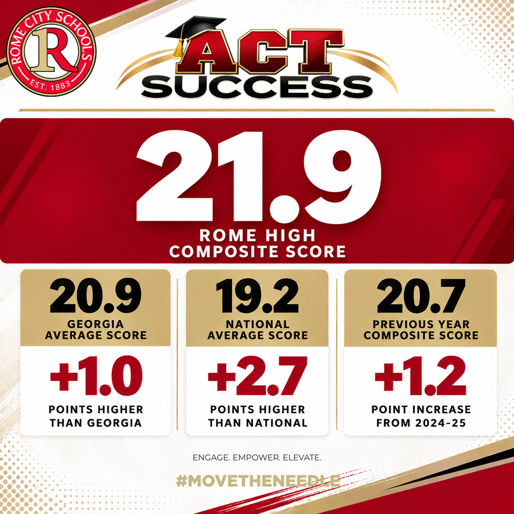 RHS ACT scores
