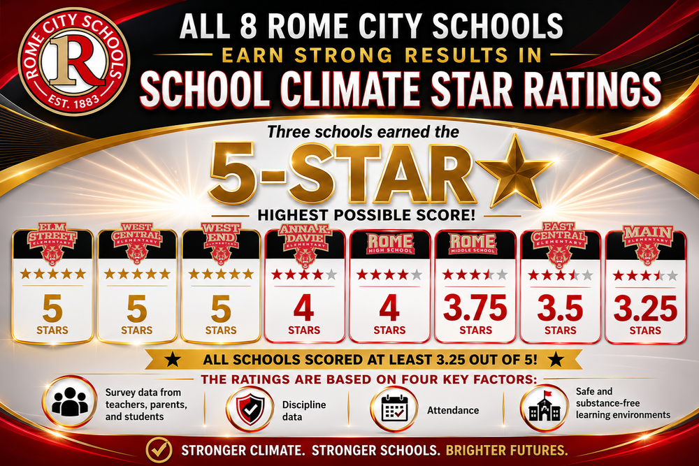 School Climate Ratings