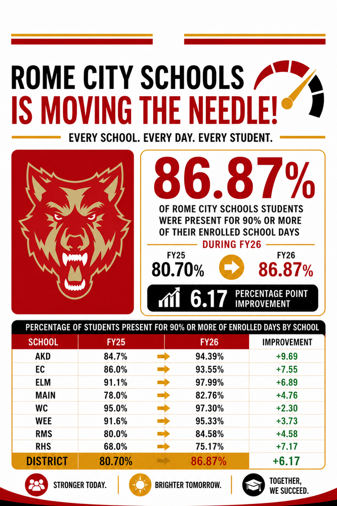attendance improvement graphic