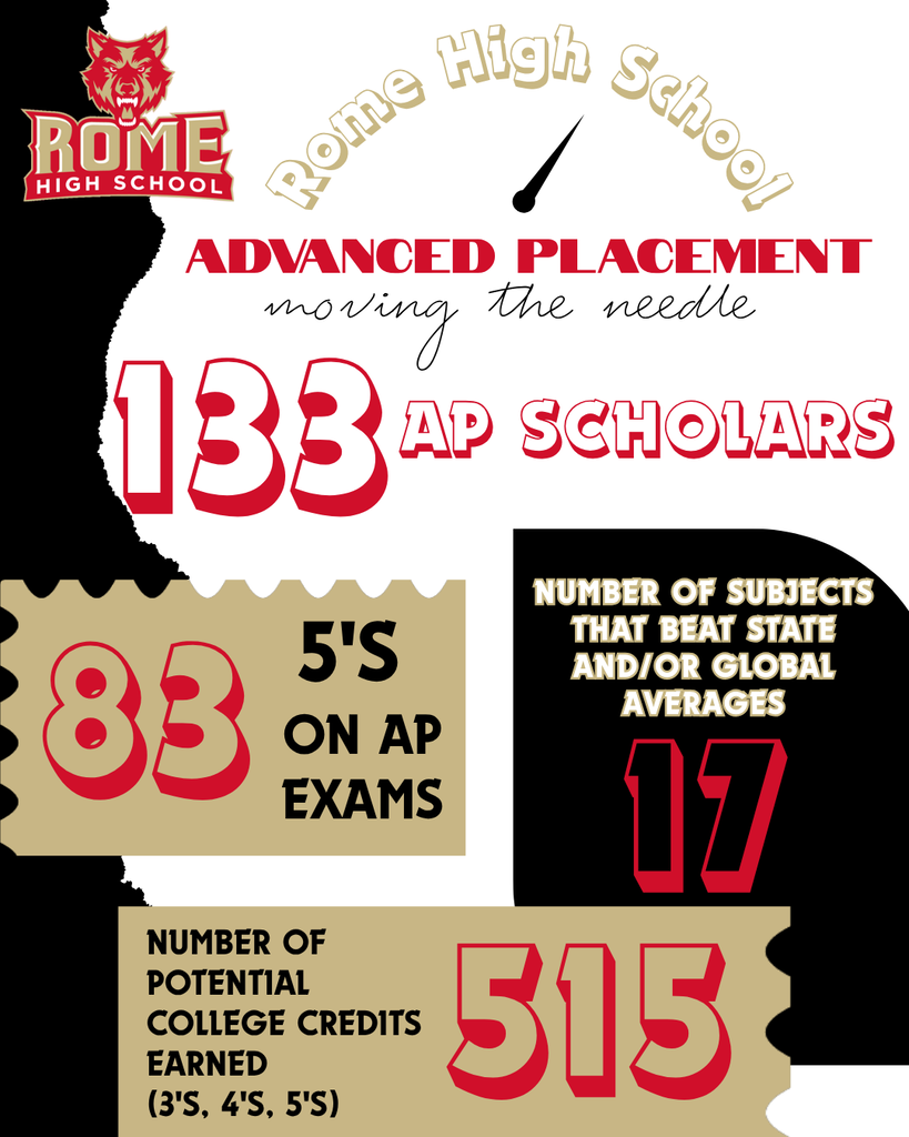 133 AP Scholars, 83 5's, 515 credits earned