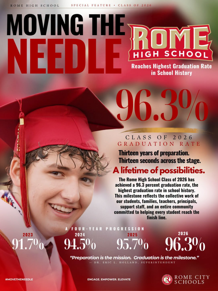 grad rate