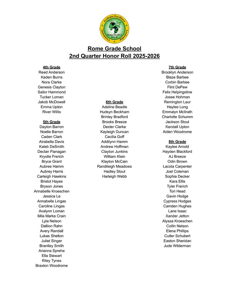 2nd Qtr Honor Roll