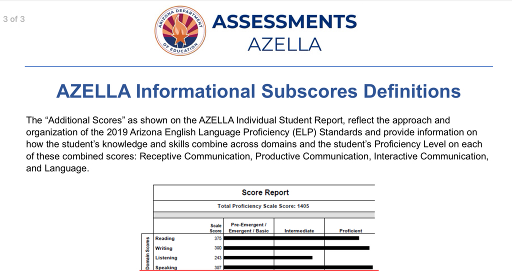Arizona English Language Learner Assesment