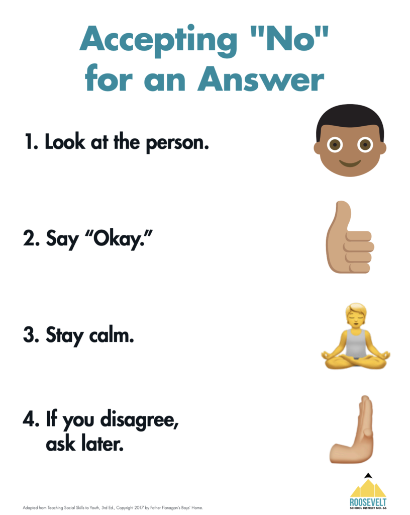 Accepting No for an Answer: 1. Look at the Person. 2. Say "Okay." 3. Stay calm. 4. If you disagree, ask later