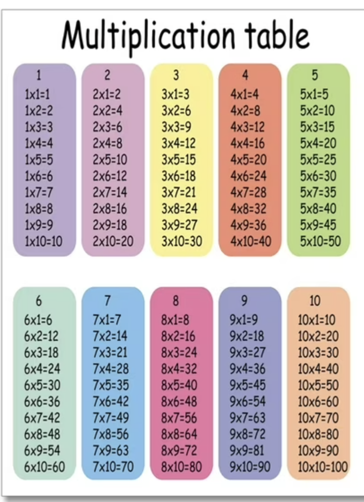 multiplication