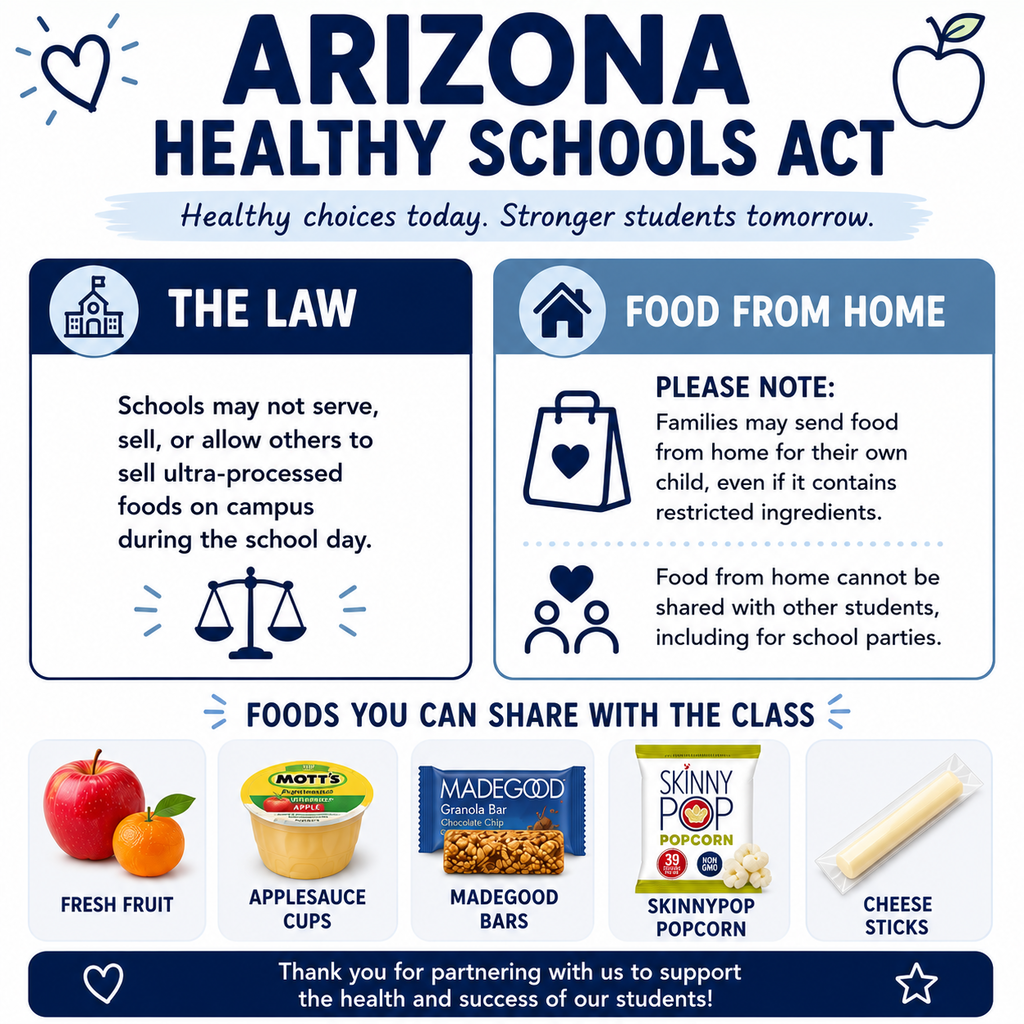 raphic titled “Arizona Healthy Schools Act.” It explains that schools may not serve, sell, or allow others to sell ultra-processed foods on campus during the school day. Families may still send food from home for their own child, even if it contains restricted ingredients, but that food cannot be shared with other students, including during school parties. Examples of foods that may be shared with the class are shown, including fresh fruit, applesauce cups, MadeGood bars, SkinnyPop popcorn, and cheese sticks.