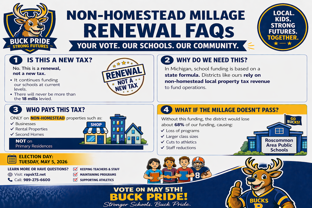 Infographic titled “Non-Homestead Millage Renewal FAQs” from Roscommon Area Public Schools. It explains that the May 5, 2026 vote is a renewal, not a new tax, continuing current funding levels with no more than 18 mills. The millage applies only to non-homestead properties such as businesses, rental properties, and second homes, not primary residences. It states that Michigan school funding relies on a state formula and local non-homestead property taxes. If the renewal fails, the district would lose about 68% of its funding, leading to program cuts, larger class sizes, reduced athletics, and staff reductions. The graphic includes school branding, a buck mascot, and a call to vote on election day.