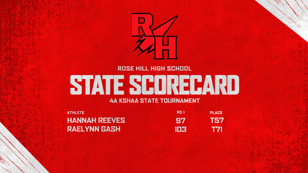 gameday results