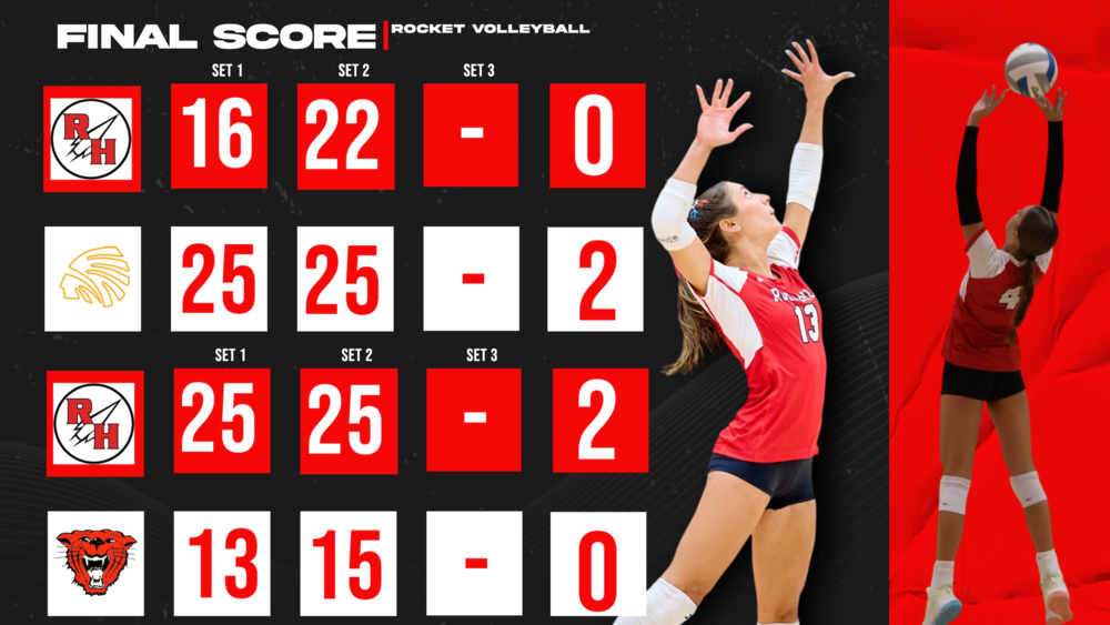 gameday results