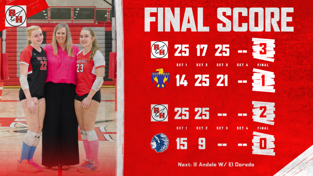 gameday results