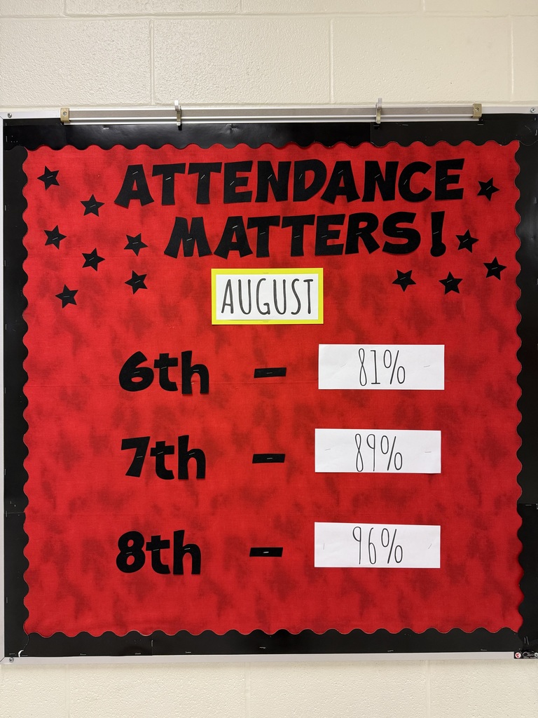 Attendance board