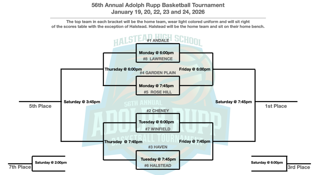 Tournament bracket 
