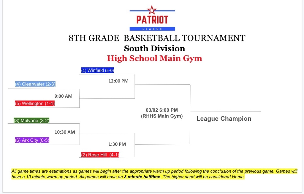 8th Grade Bracket