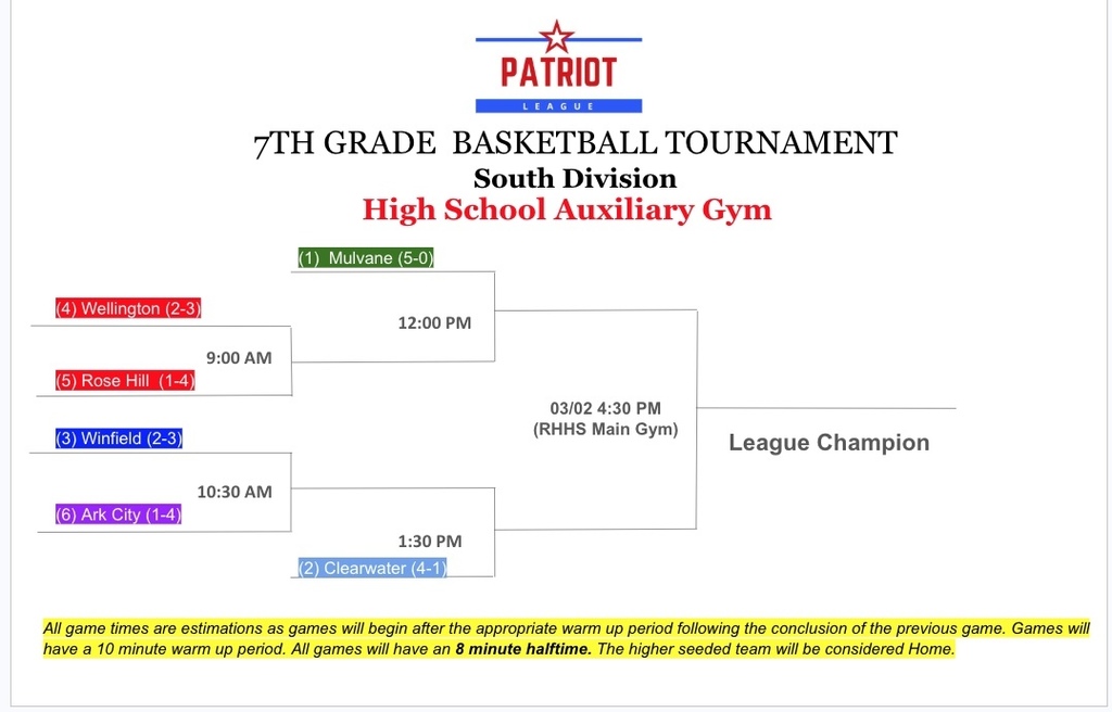 7th Grade Bracket