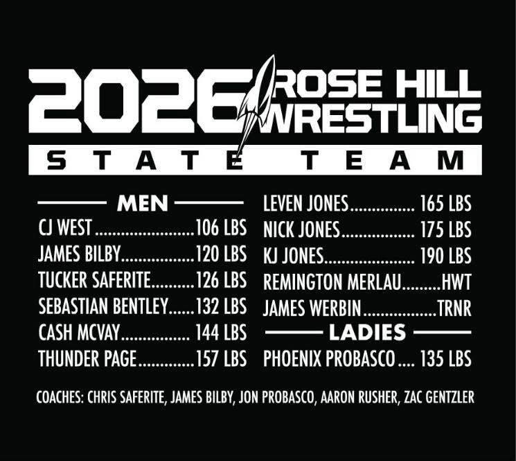State Team weights