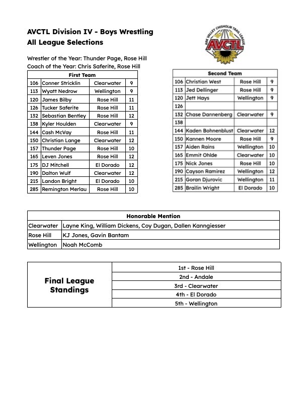 AVCTL All-League Wrestling