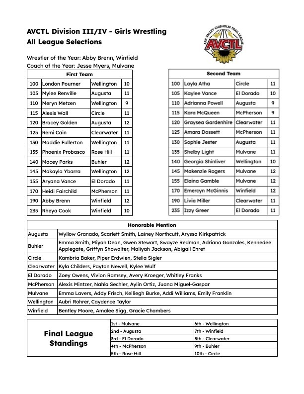 AVCTL All-League Wrestling