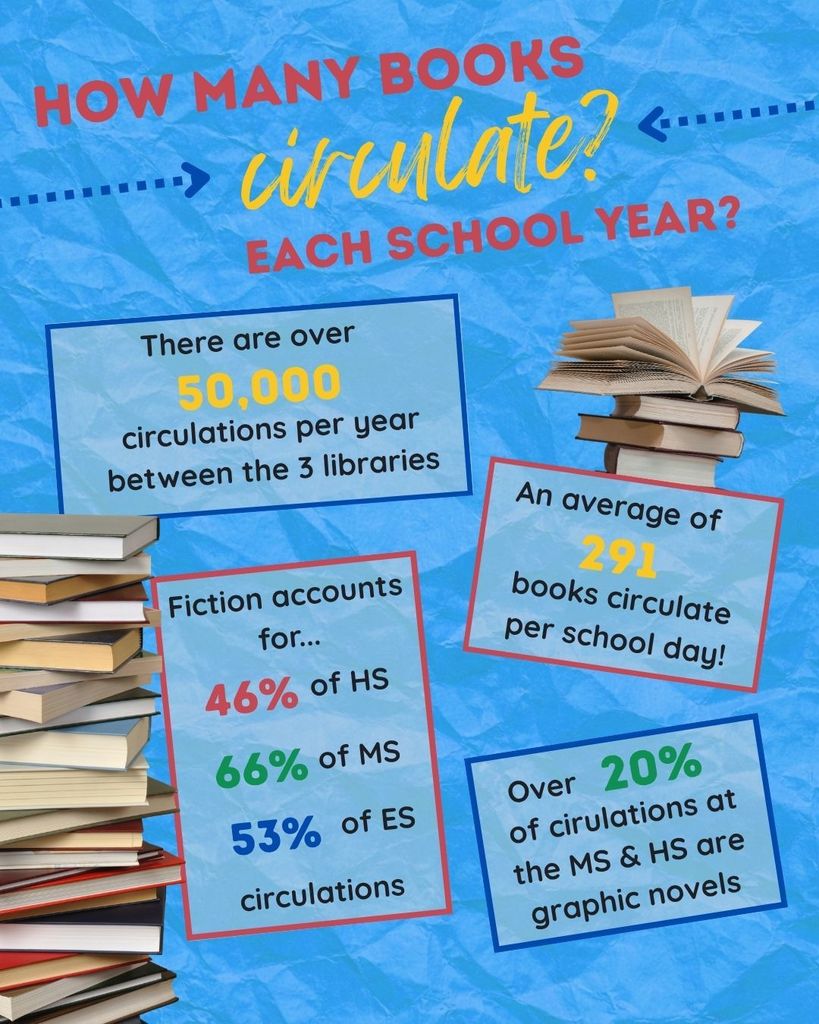 How many books circulate?