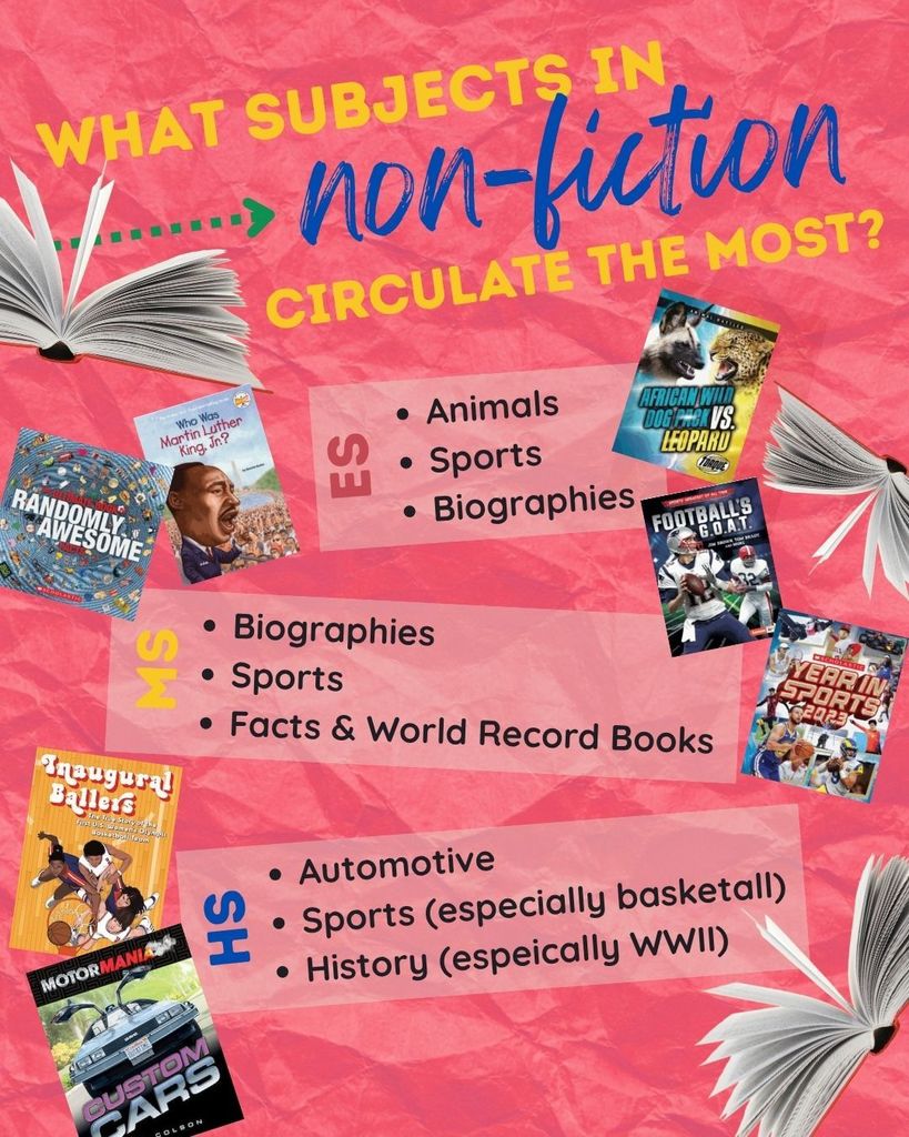 What are our students reading in the libraries?