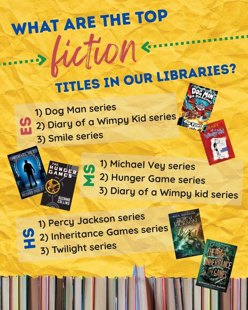 Top Fiction in the school libraries