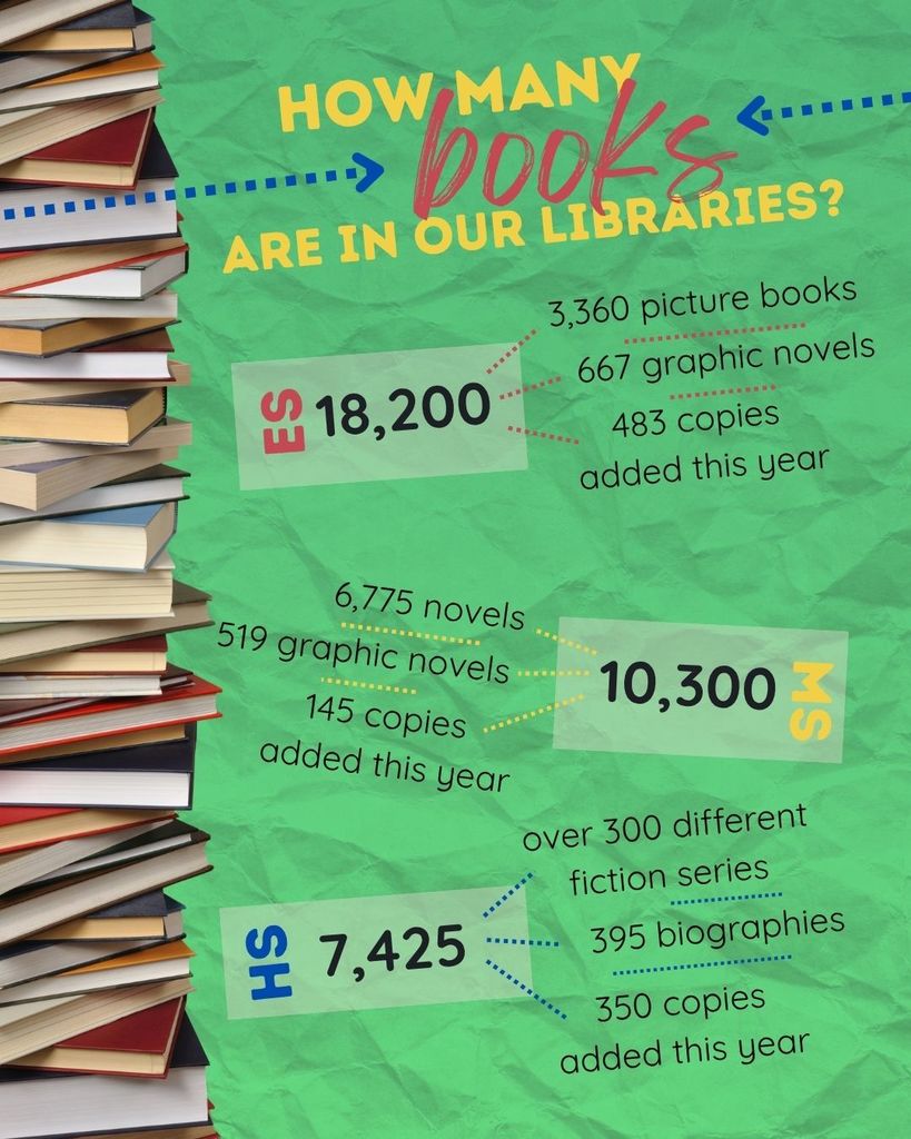 How many books are in our school libraries?