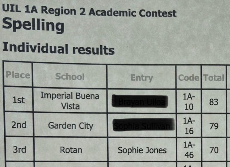uil
