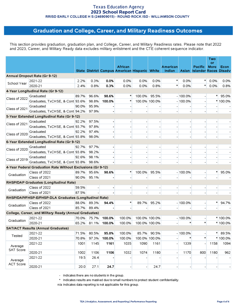 ECHS Report Card page 2