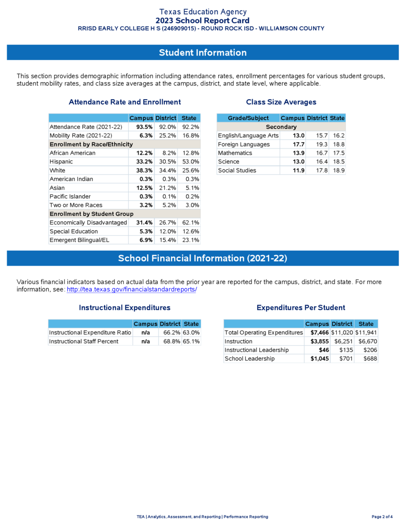 ECHS School Report Card page 4