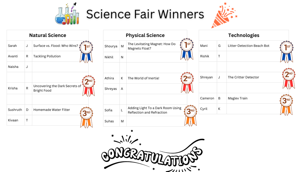 Science Fair Winners Names and Projects