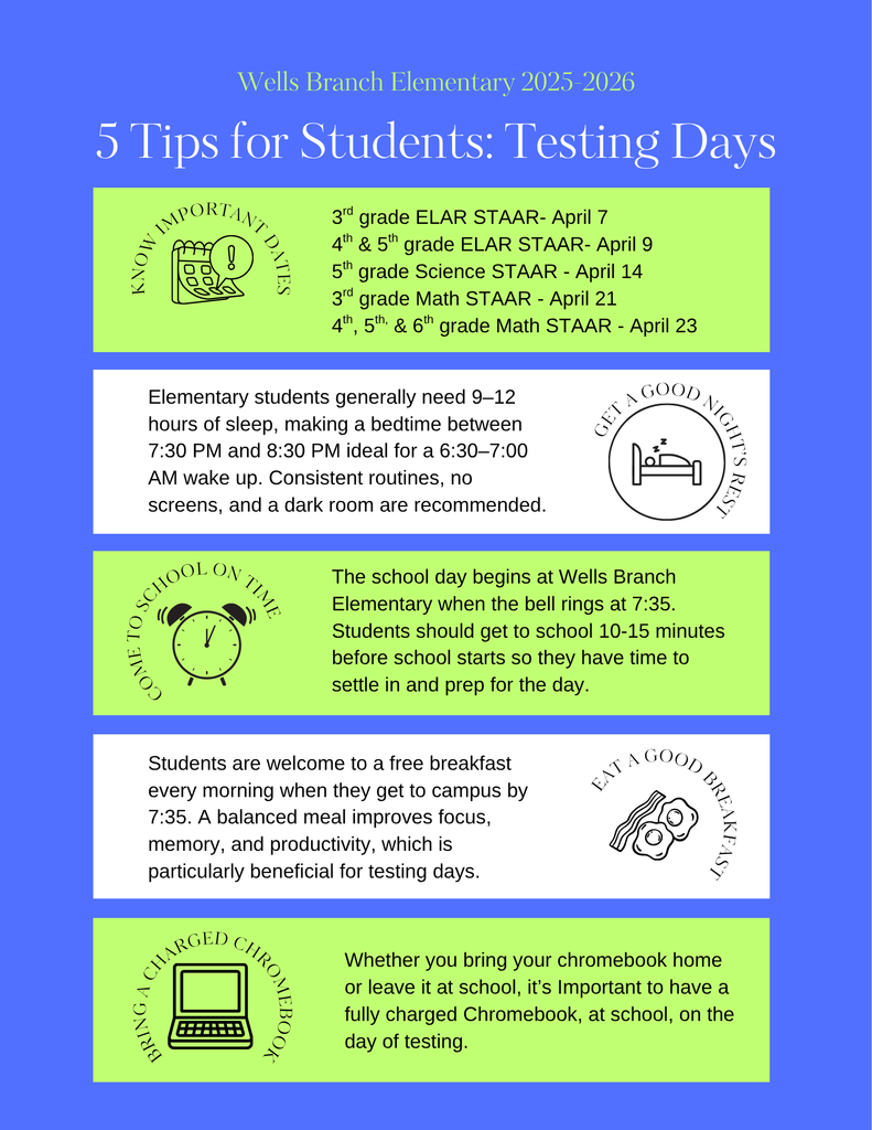 Infographic. All test is found in the post.