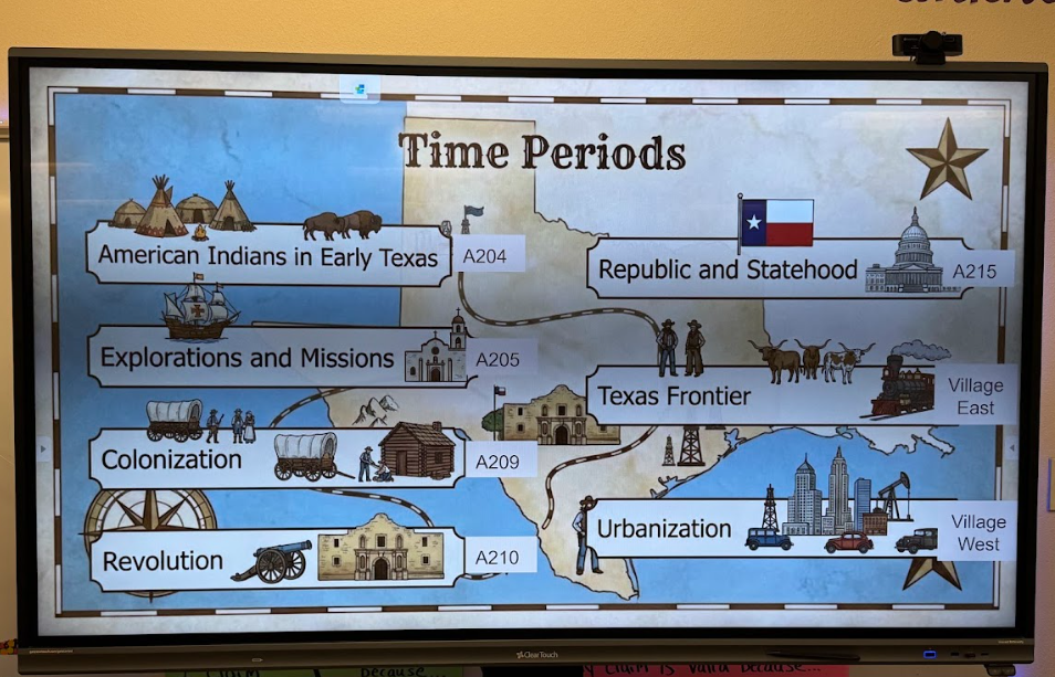 Photograph of screen that reads: Time periods American Indians in Early Texas, Explorations and Missions, Colonization, Revolution, Republic and Statehood, Texas Frontier, and Urbanization