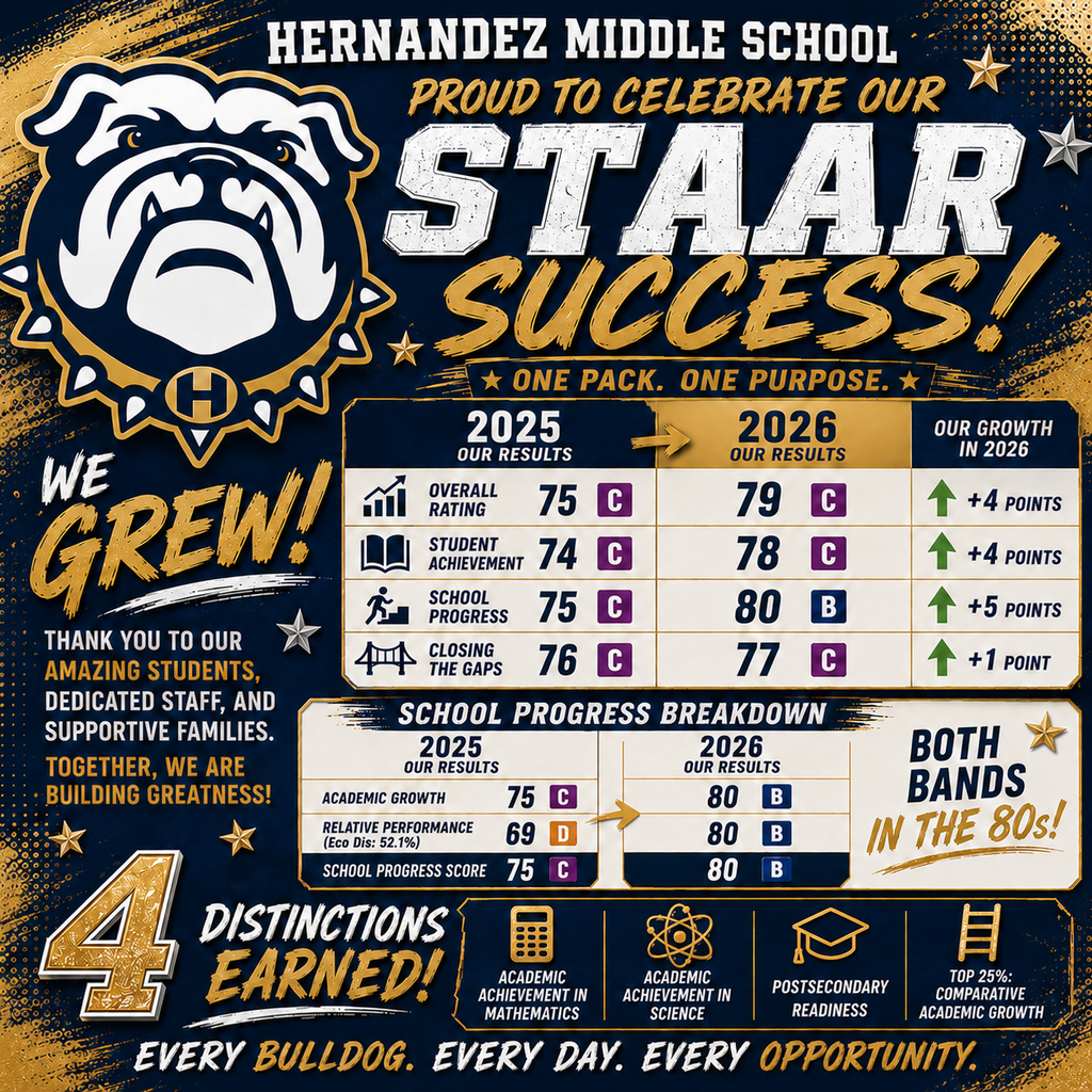 Hernandez celebrates STAAR success with 4 distinctions 