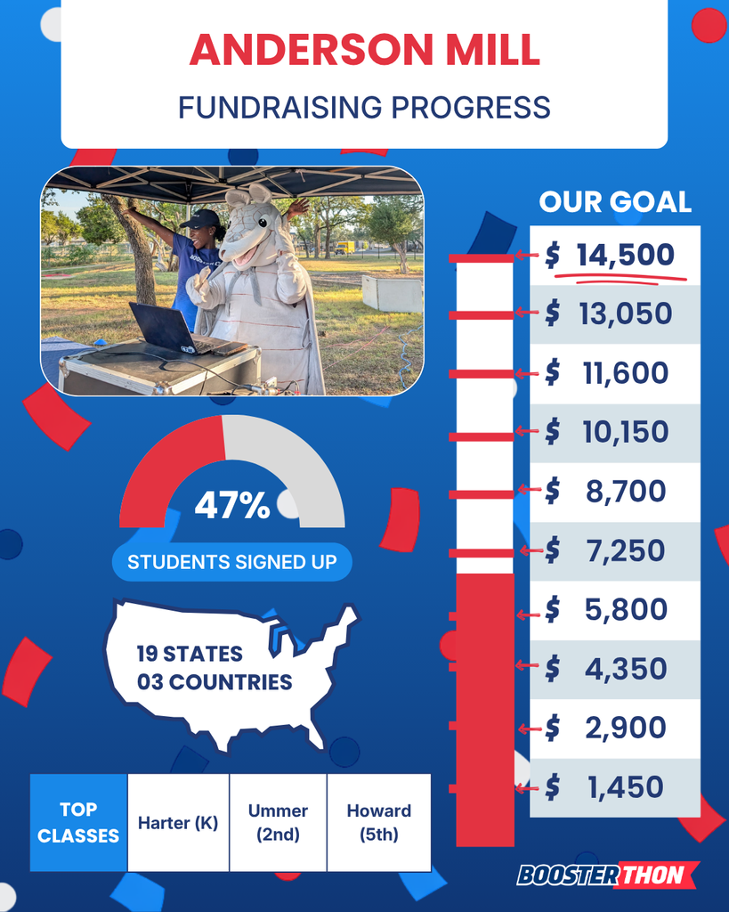 Thermometer showing that over $6,000 has been raised!