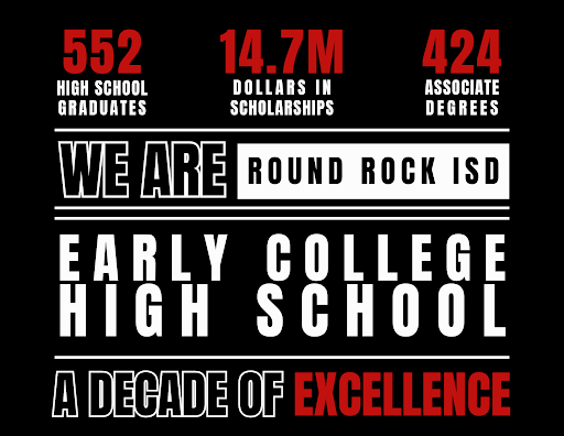 552 HIGH SCHOOL GRADUATES       14.7M DOLLARS IN SCHOLARSHIPS     424 ASSOCIATE DEGREES      WE ARE ROUND ROCK ISD  EARLY COLLEGE HIGH SCHOOL    A DECADE OF EXCELLENCE    