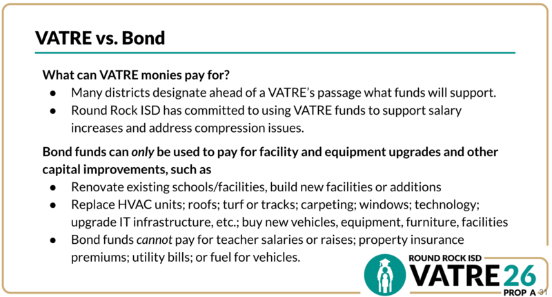 VATRE vs. Bond What can VATRE monies pay for?