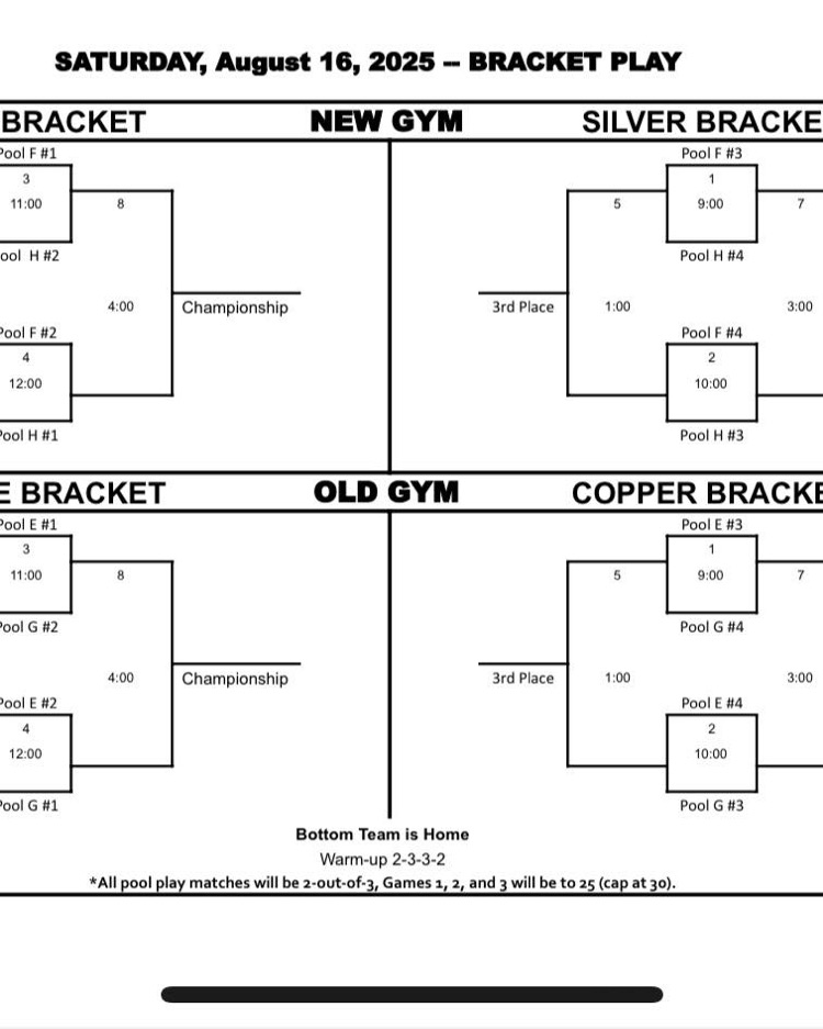 Varsity Volleyball Columbus Tourney Day 1