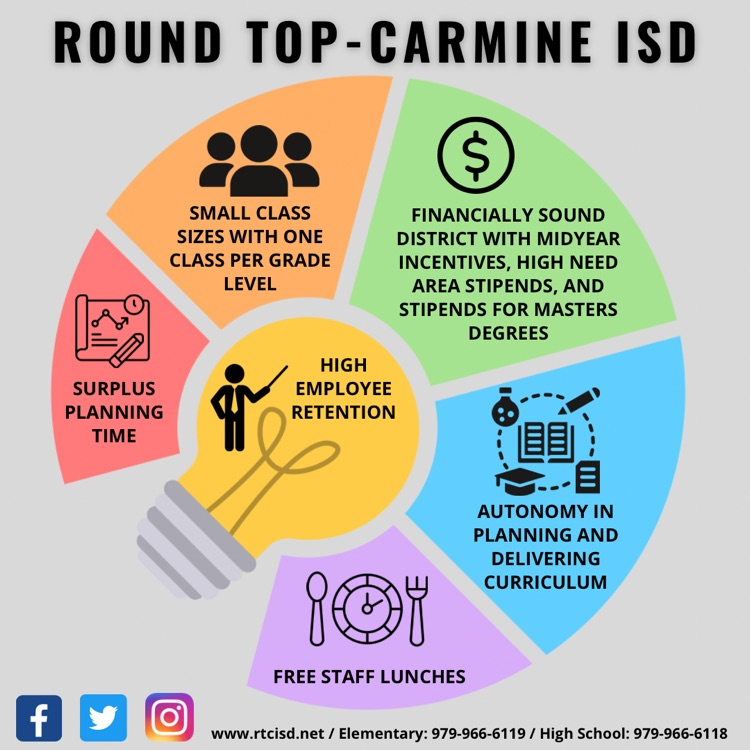 We are hiring a high school teacher and coach.