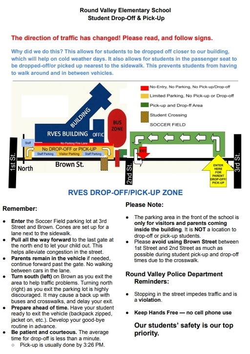 Traffic Change