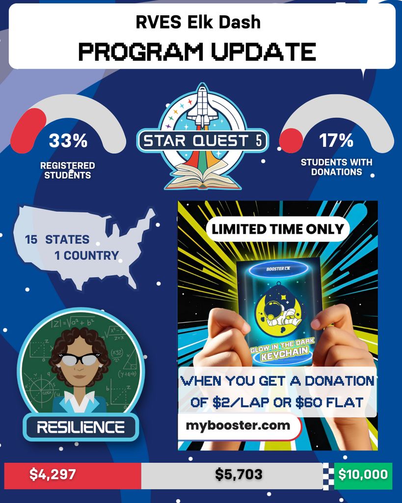 We are getting there!