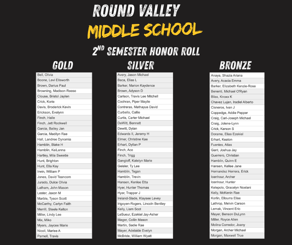 RVMS honor roll