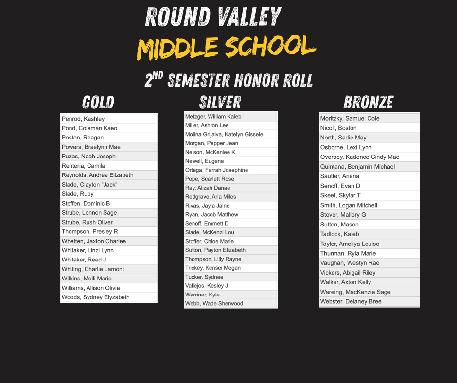 MS honor roll