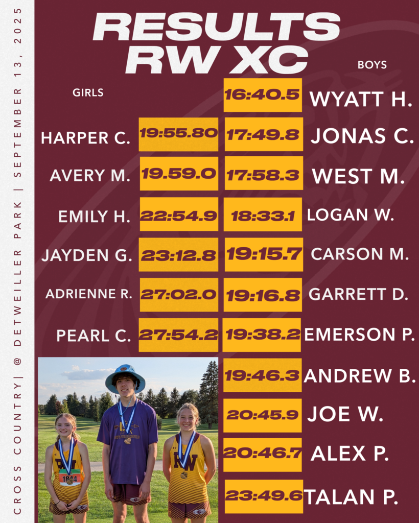 RW Cross County Results